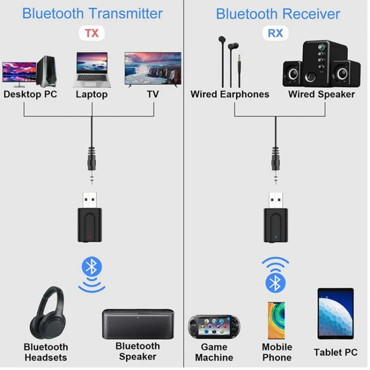 دانگل بلوتوث USB-AUX BT-800 دو خروجی